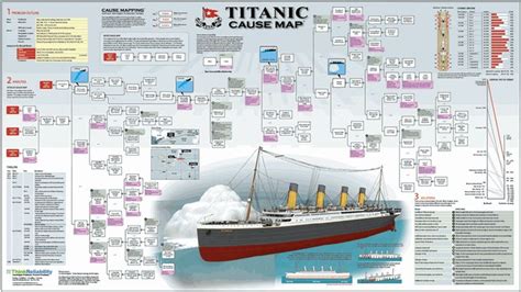 Titanicposter Lg  796×447 Titanic Infographic Steel Structure