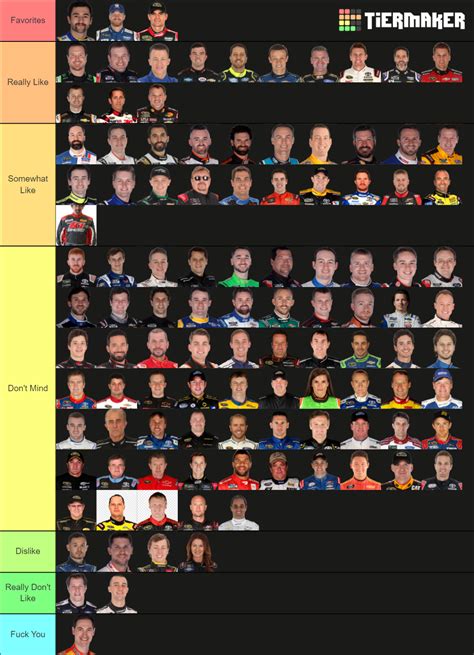 Nascar Drivers Tier List Community Rankings Tiermaker