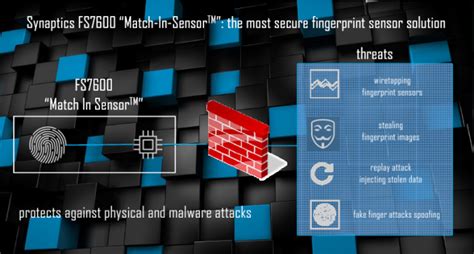 Fingerprint Security is Important, but Hidden - Synaptics' Next-Gen ...