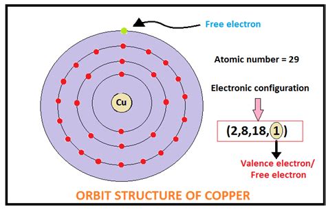 **The electron valence of a neutral copper atom is** a. $+1$ | Quizlet