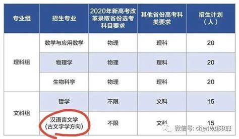 古文字學！強基計劃唯一非本科專業，這次蹭了個熱搜 每日頭條