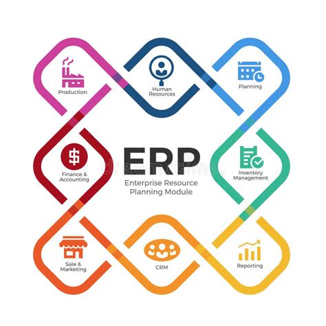 Enterprise Resource Planning Erp Modules With Square Rounded Edges