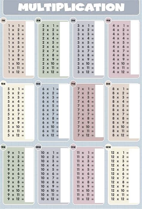 An Image Of A Table With Numbers And Times For Each Digit Number In The