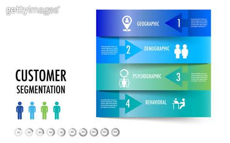 Infographic Of 4 Main Types Of Market Segmentation Include Demographic Geographic