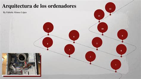 Arquitectura De Los Ordenadores By Fabiola Alonso L Pez On Prezi