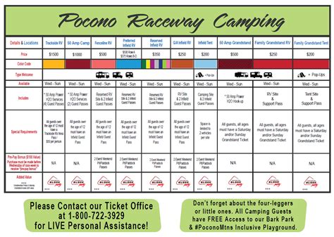 Pocono Raceway Camping Information Chart