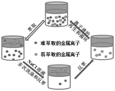 一种苯氧基双羧酸型功能化离子液体的制备及应用的制作方法