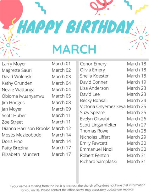 March Birthdays & Anniversaries — All Saints' Church