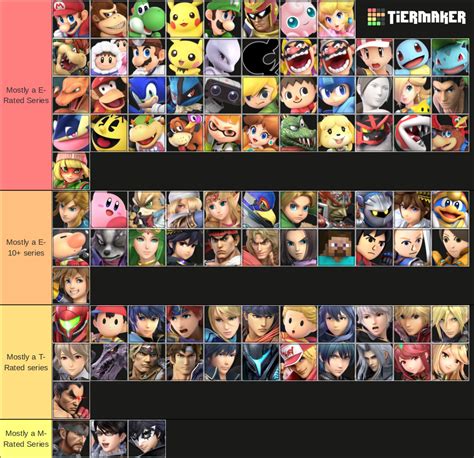 Smash Bros Tier List based on game series' average ESRB ratings : r ...