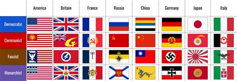 Dictatorship Countries Flags