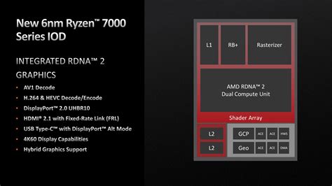 Amd Ryzen X Review Impressive Core Powerhouse Architecture