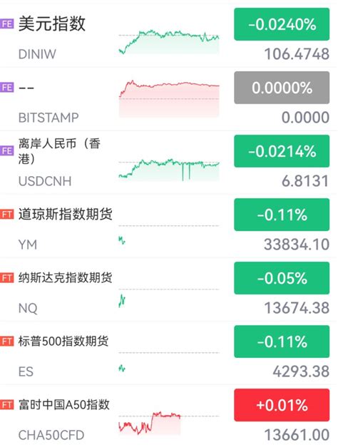 美股再创阶段新高，提个醒今日a股还能继续涨吗？财富号东方财富网