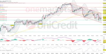 Dax Anleger Halten Sich Vor Ezb Entscheidung Zur Ck Aurubis Und