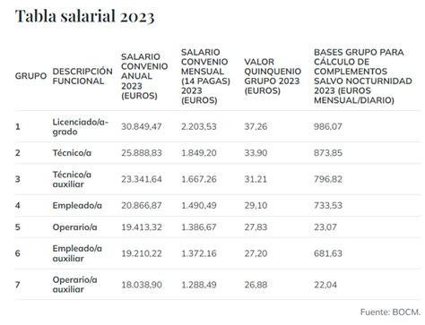 Convenio Del Metal Tablas Salariales 2023 Image To U