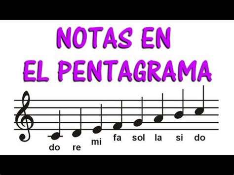 C Mo Se Colocan Las Notas Musicales En El Pentagrama Musicway