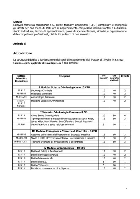 Regolamento Master Scienze Criminologiche Applicate Allinvestigazione