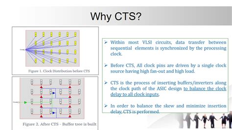 Pd Basics Clock Tree Synthesis Vlsi