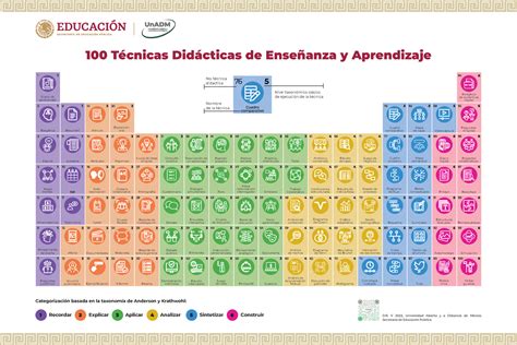 Cartel 100 tecnicas didacticas 23 Fotomontaje Simulación Rompecabezas