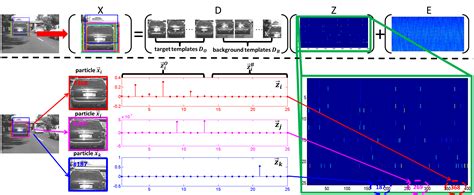 Particle Filter: What Is Particle Filter Tracking