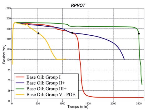 Assessing Oxidation Condition And Lubricant Refreshment In Turbine Oils