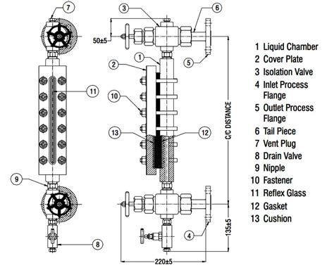 Gauge Reflex Construction Components And Advantages