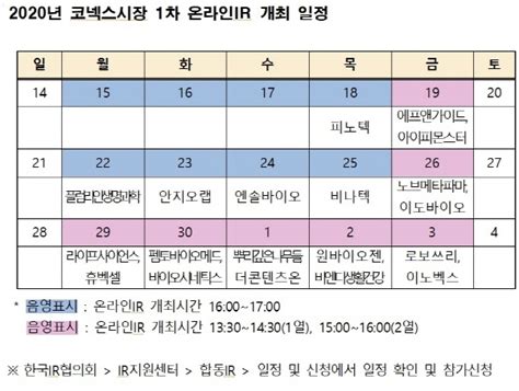 한국거래소 코넥스시장 1차 온라인 Ir 개최비대면 19개사 대상 실시 Nsp통신