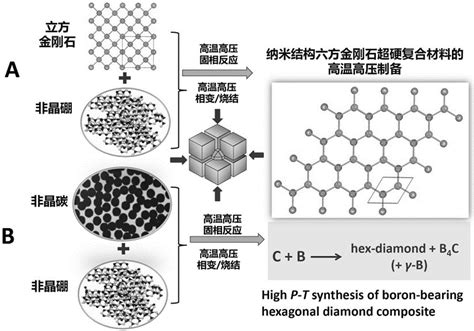 纳米结构含硼六方金刚石聚晶超硬复合材料及其制备方法和应用与流程