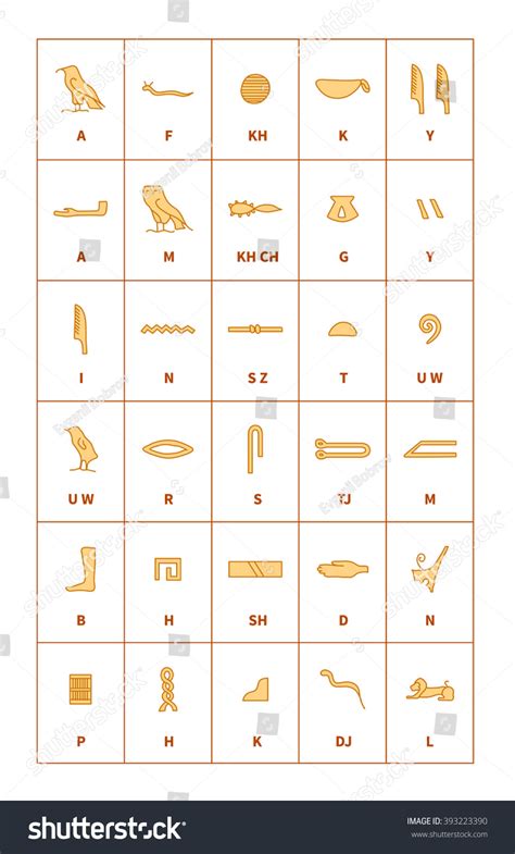 Ancient Egypt Hieroglyphics Translator