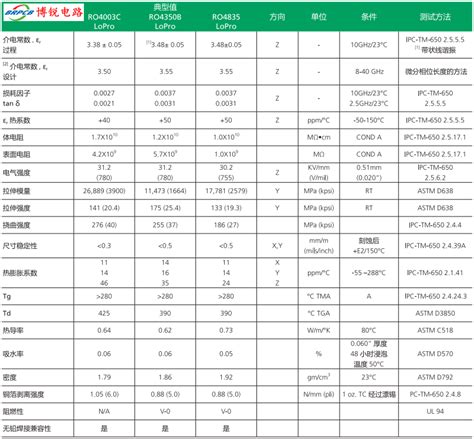 罗杰斯rogersro400clopro、ro4350blopro和ro4835lopro高频电路板材规格参数表 板材规格书深圳博锐电路