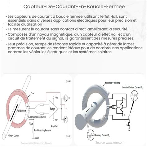 Capteur De Courant En Boucle Ferm E Comment A Marche Application Et