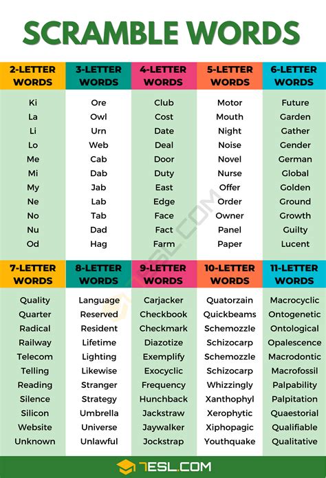 Thousands Of Scramble Words In English For Word Scramble 7ESL