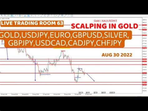 Forex Live Trading Room 63 Scalping In Gold USDJPY EURO GBPUSD Silver