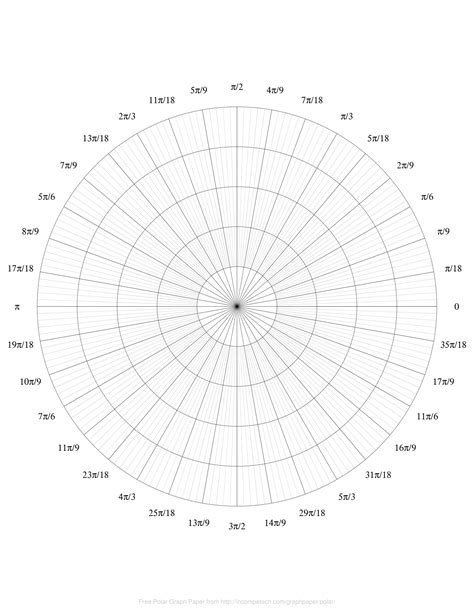 Unit Circle Graph Paper