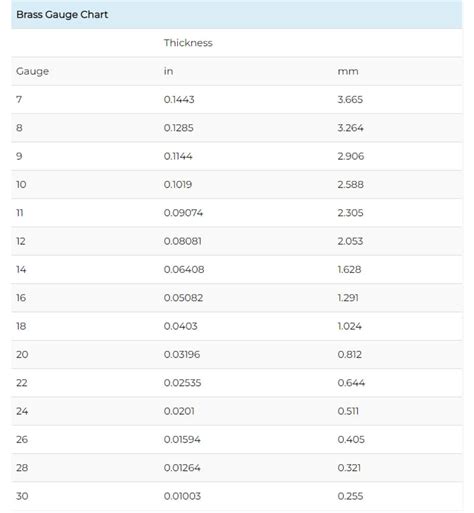 An Overview of Sheet Metal Gauge Chart - Rapid-Protos