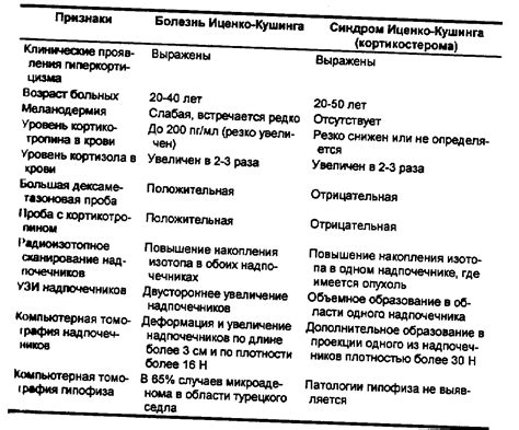 Патогенез гиперпигментации при болезни кушинга фото презентация