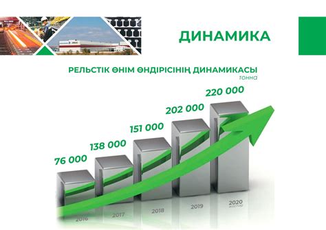 Каталог, презентациялар - ТОО Актюбинский рельсобалочный завод