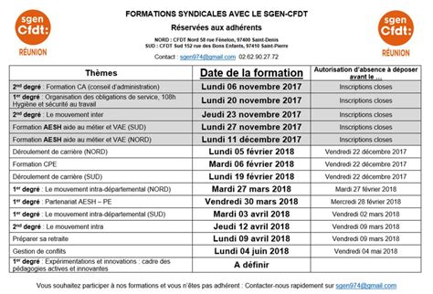 FORMATIONS SYNDICALES 2018 SGEN CFDT Sgen CFDT Réunion