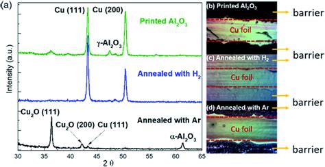 A Xrd Of As Printed Hydrogen Annealed And Argon Annealed Al O