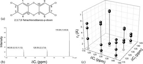 A Structure Of 2378 Tetrachlorodibenzo P Dioxin B 13 C Nmr