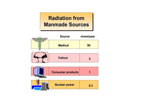 Understanding Ionising Radiation