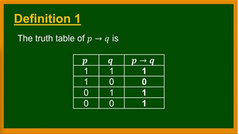 Solution Applications Of Propositional Logic Studypool