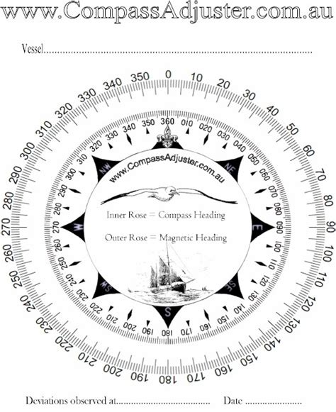 Compass Deviation Table