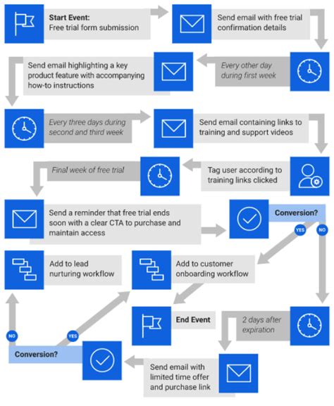 Email Workflow Template