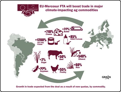 Grain Eu Mercosur Trade Deal Will Intensify The Climate Crisis From