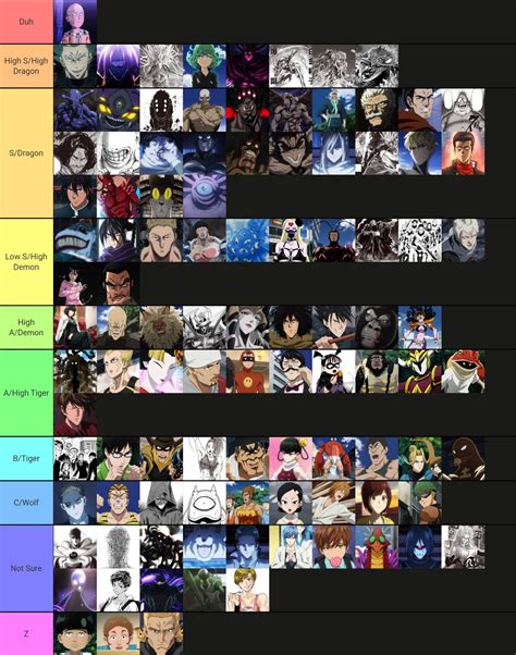 I made a One-Punch Man Power Tier List. How did I do? | Anime Amino