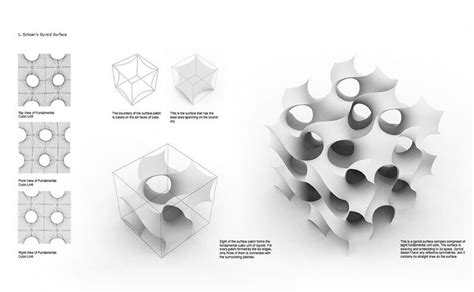 Periodic Minimal Surface | Parametric House