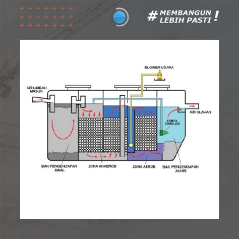 Modul Civil And Construction Webinar S1E6 Pengelolaan Dan Pengolahan