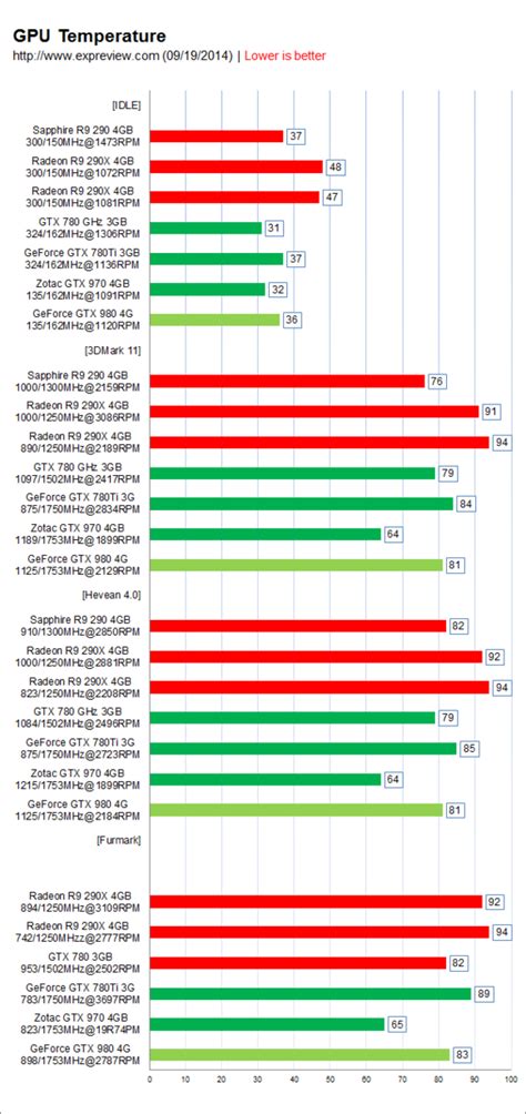 GTX 980/GTX 970 Benchmark | TechPowerUp Forums