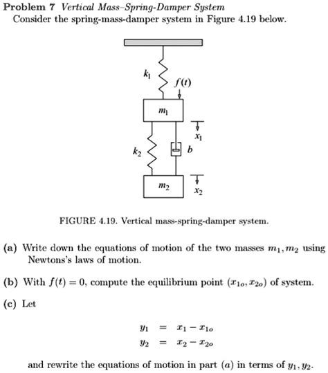 SOLVED Problem 7 Vertical Mass Spring Damper System Consider The