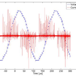 Voltage Supply And Dbd Current As Functions Of Time Of The Conventional